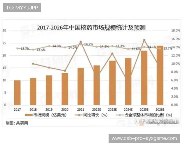 联赛商业化发展趋势,联赛商业价值 联赛商业化发展趋势,联赛商业价值